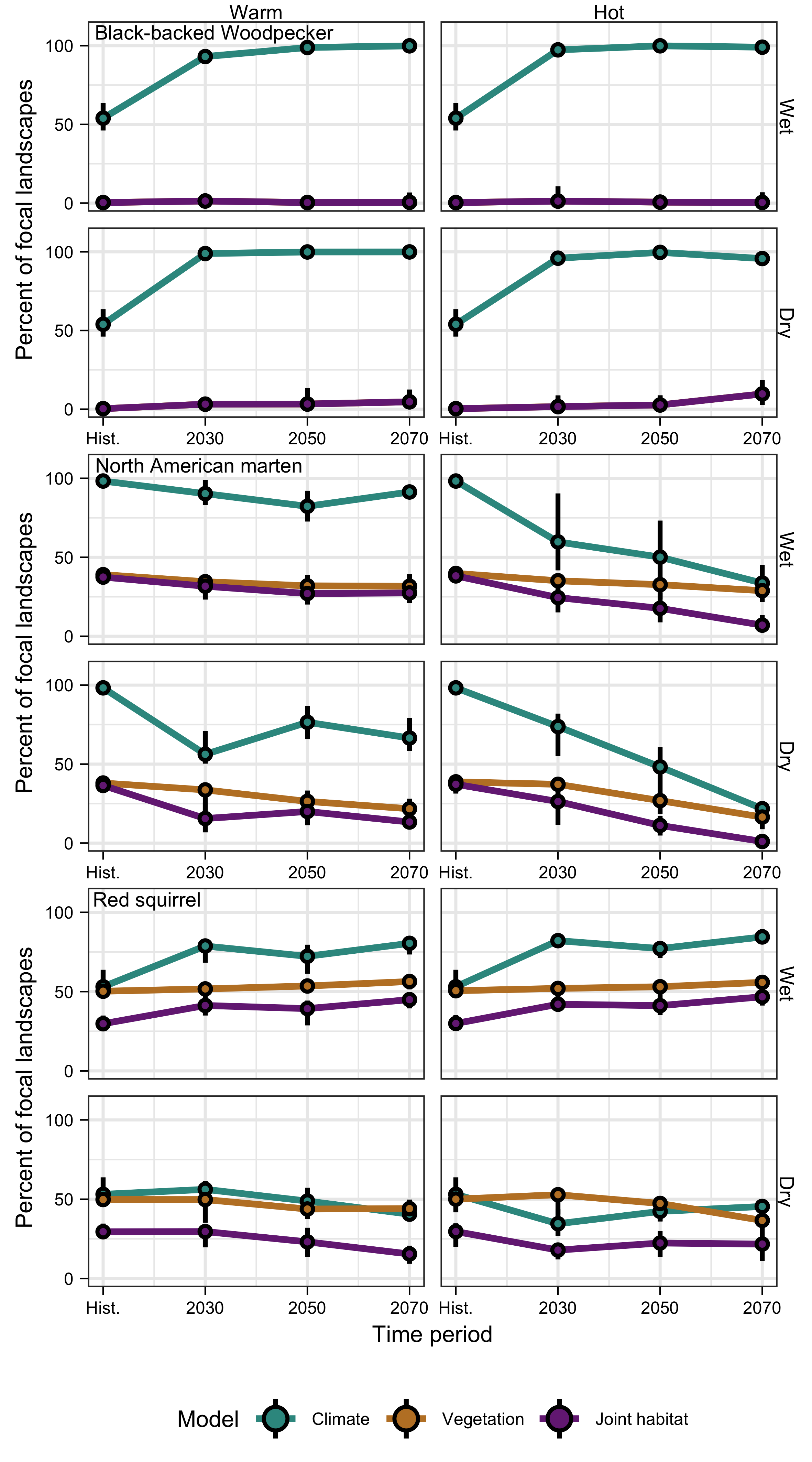 Study landscapes. Recent fires (left) and historical climate suitability for each species (right)